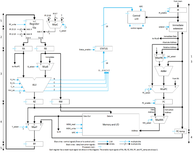 BlockDiagram